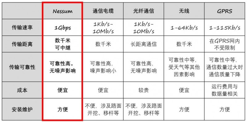 邁向更多場景的電力線載波通訊技術(shù)，連接未來數(shù)智生活