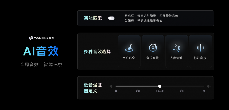 天貓精靈高端新品「哇哦閨蜜機」發(fā)售，隨時隨地開啟影院級視聽體驗