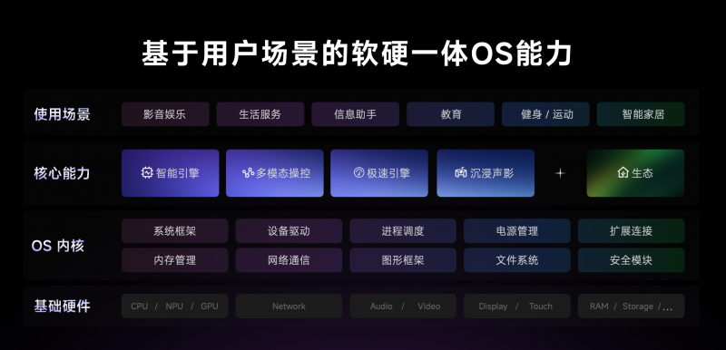 天貓精靈高端新品「哇哦閨蜜機」發(fā)售，隨時隨地開啟影院級視聽體驗