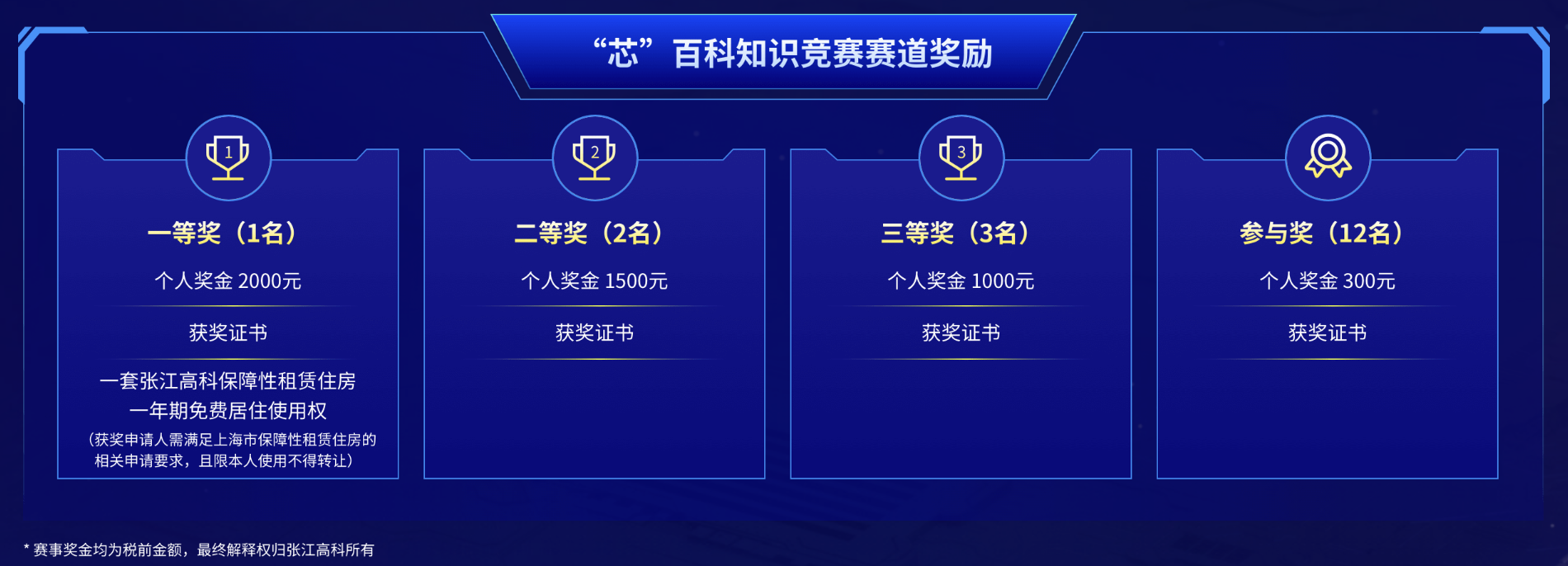 以賽促學、以賽促用丨第六屆浦東新區(qū)長三角集成電路技能競賽圓滿落幕