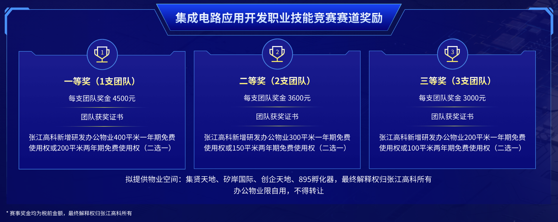 以賽促學、以賽促用丨第六屆浦東新區(qū)長三角集成電路技能競賽圓滿落幕