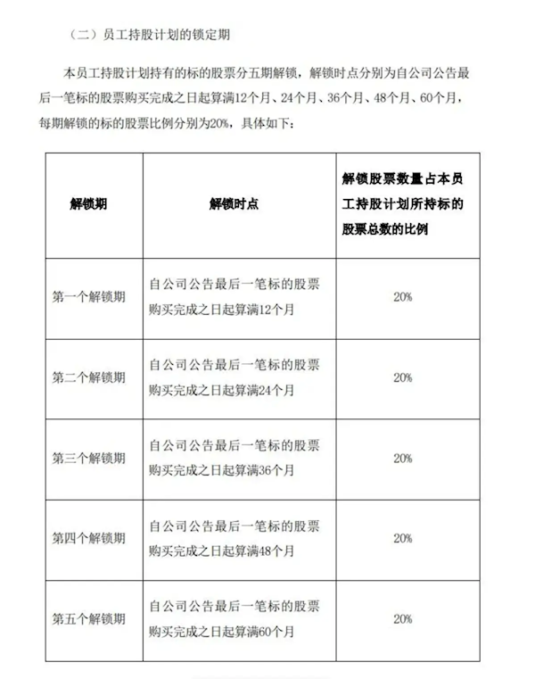 比亞迪擬推2024年員工持股計(jì)劃:總額上限2.2億元