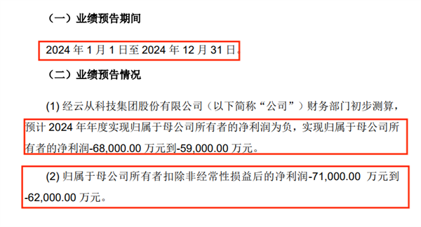 又要虧6億!“AI四小龍”云從科技虧得只剩龍皮了