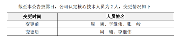 又要虧6億!“AI四小龍”云從科技虧得只剩龍皮了