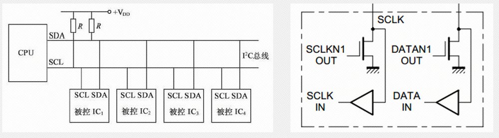 高多層電路板的IIC電路設計