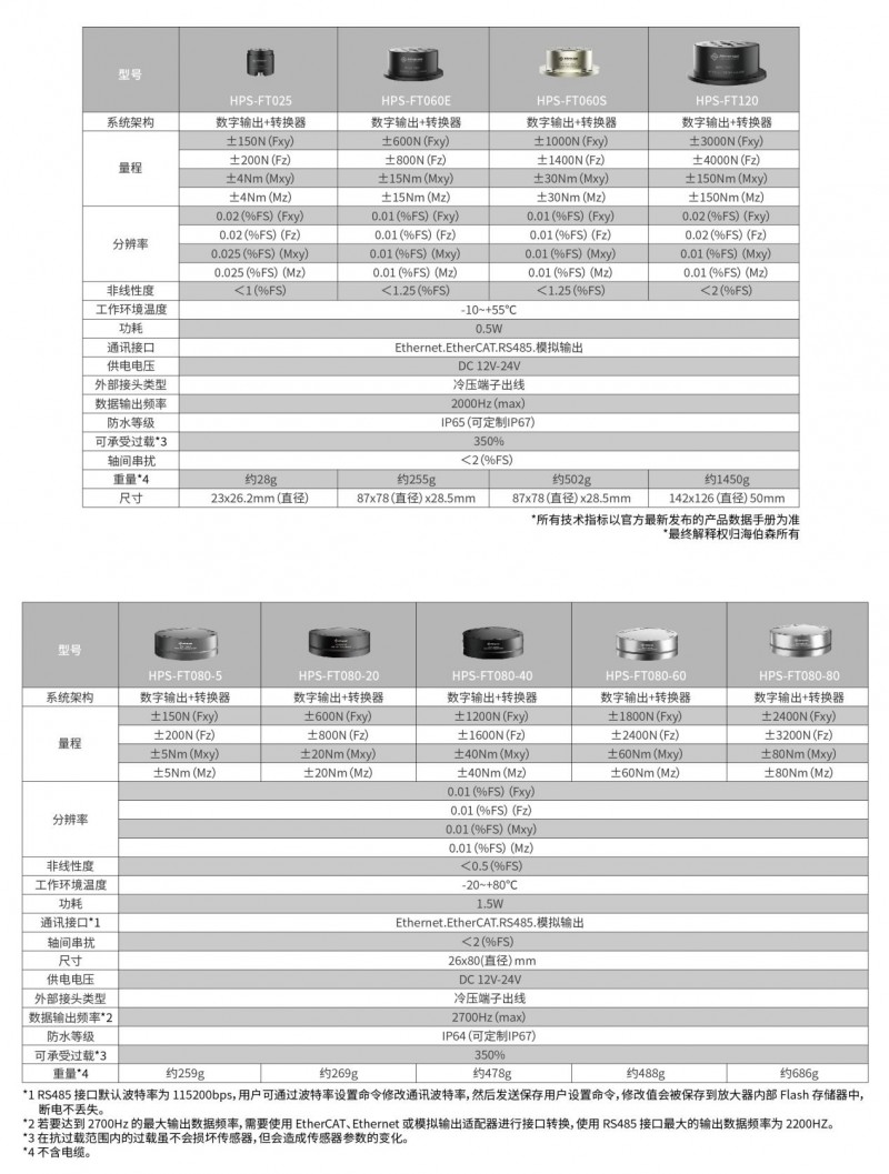 海伯森六維力傳感器:助力人形機器人產(chǎn)業(yè)發(fā)展的創(chuàng)新力量