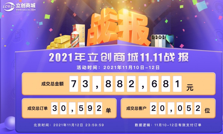 2021立創(chuàng)商城11.11數(shù)據(jù)公布，日均訂單破萬！