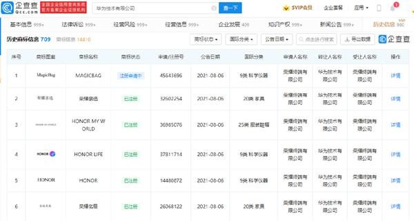 分手一周年，華為轉(zhuǎn)讓700多個榮耀商標(biāo)