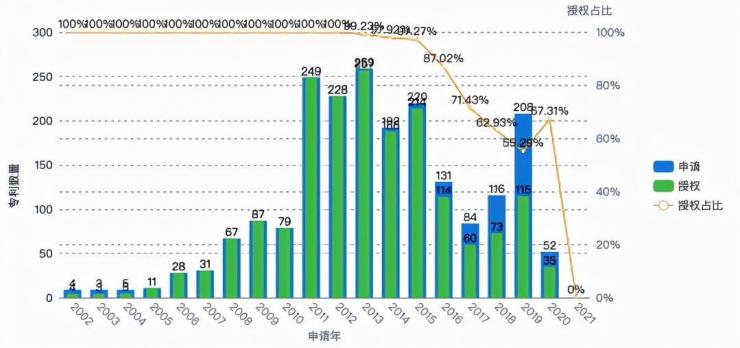 分手一周年，華為轉(zhuǎn)讓700多個榮耀商標(biāo)