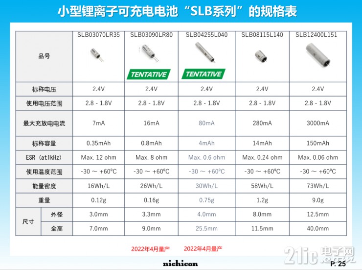 小身材大容量，尼吉康SLB電池將重新定義行業(yè)標準！