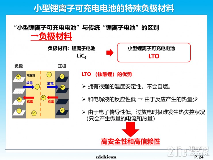 小身材大容量，尼吉康SLB電池將重新定義行業(yè)標準！