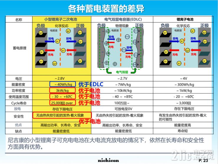小身材大容量，尼吉康SLB電池將重新定義行業(yè)標準！