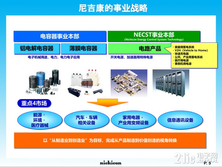 小身材大容量，尼吉康SLB電池將重新定義行業(yè)標準！