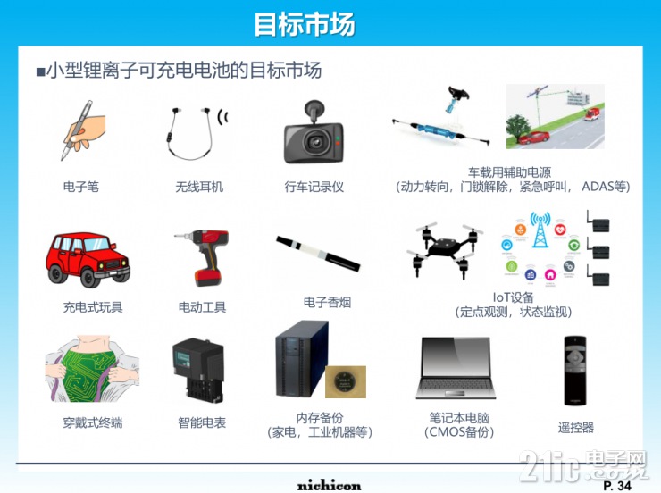小身材大容量，尼吉康SLB電池將重新定義行業(yè)標準！