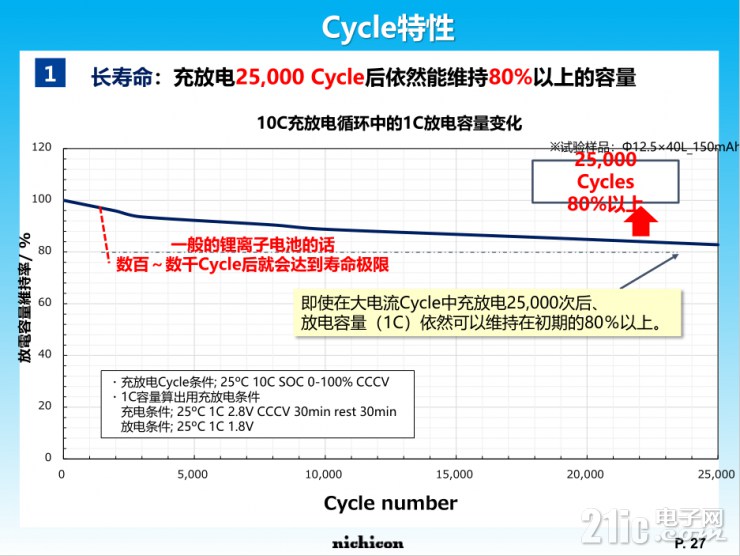 小身材大容量，尼吉康SLB電池將重新定義行業(yè)標準！