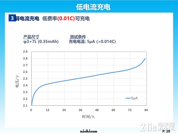小身材大容量，尼吉康SLB電池將重新定義行業(yè)標準！