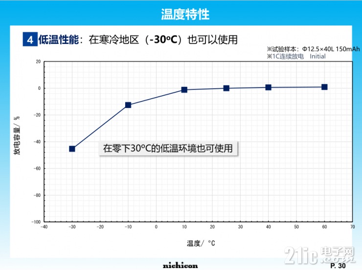 小身材大容量，尼吉康SLB電池將重新定義行業(yè)標準！