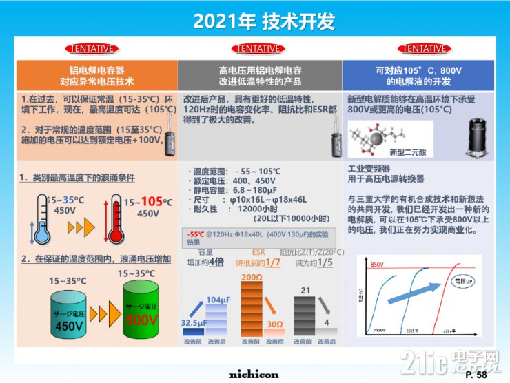 小身材大容量，尼吉康SLB電池將重新定義行業(yè)標準！