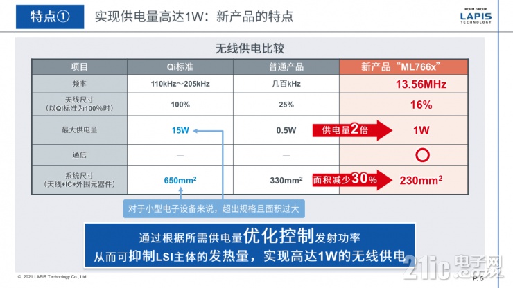 藍碧石科技新一代無線供電芯片組，不止變小這么簡單！