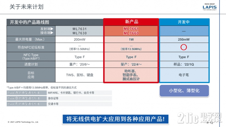 藍碧石科技新一代無線供電芯片組，不止變小這么簡單！