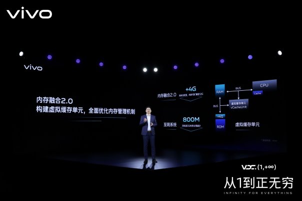 vivo副總裁周圍：vivo要為用戶和開發(fā)者構(gòu)建更加健康的生態(tài)