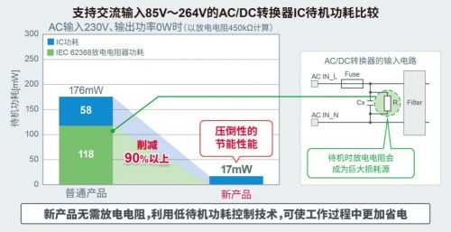 ROHM開(kāi)發(fā)出45W輸出、內(nèi)置FET的小型AC/DC轉(zhuǎn)換器IC