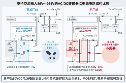 ROHM開(kāi)發(fā)出45W輸出、內(nèi)置FET的小型AC/DC轉(zhuǎn)換器IC