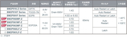 ROHM開(kāi)發(fā)出45W輸出、內(nèi)置FET的小型AC/DC轉(zhuǎn)換器IC