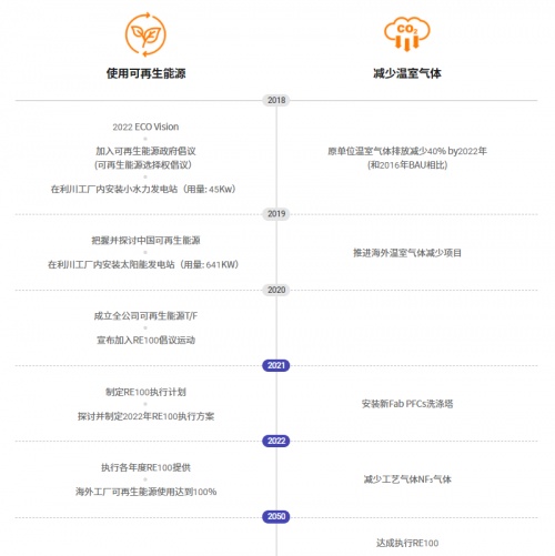SK海力士積極關(guān)注環(huán)境，推進(jìn)綠色行動(dòng)