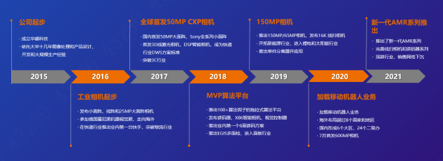 打造“智慧之眼”與“創(chuàng)新之輪”，華?？萍贾浦圃鞓I(yè)智能升級