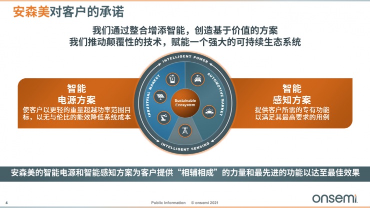 安森美智能電源和智能感知技術(shù)，為汽車(chē)電子產(chǎn)業(yè)增添新動(dòng)能！