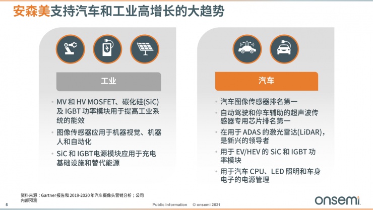 安森美智能電源和智能感知技術(shù)，為汽車(chē)電子產(chǎn)業(yè)增添新動(dòng)能！