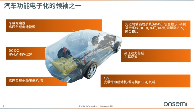 安森美智能電源和智能感知技術(shù)，為汽車(chē)電子產(chǎn)業(yè)增添新動(dòng)能！