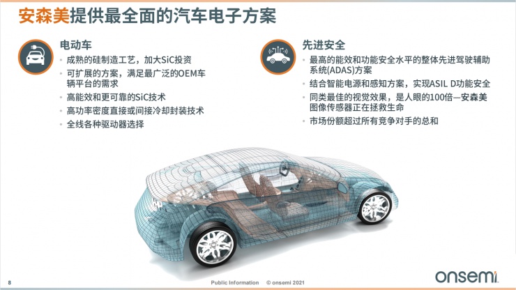 安森美智能電源和智能感知技術(shù)，為汽車(chē)電子產(chǎn)業(yè)增添新動(dòng)能！