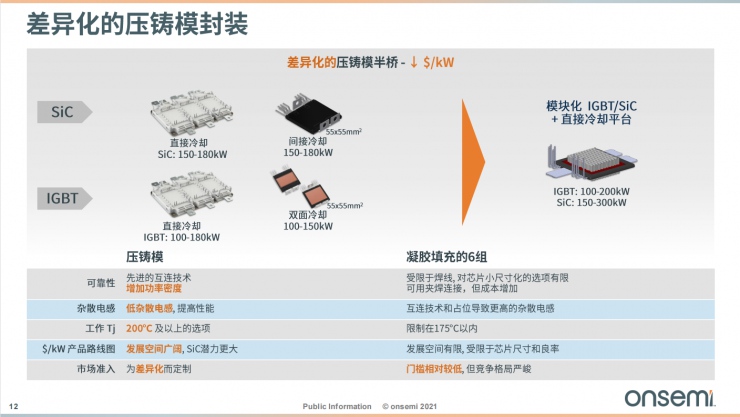 安森美智能電源和智能感知技術(shù)，為汽車(chē)電子產(chǎn)業(yè)增添新動(dòng)能！