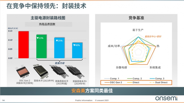 安森美智能電源和智能感知技術(shù)，為汽車(chē)電子產(chǎn)業(yè)增添新動(dòng)能！