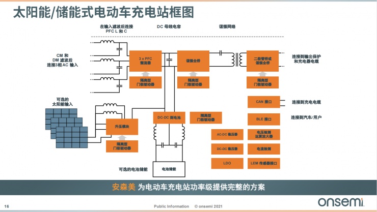 安森美智能電源和智能感知技術(shù)，為汽車(chē)電子產(chǎn)業(yè)增添新動(dòng)能！