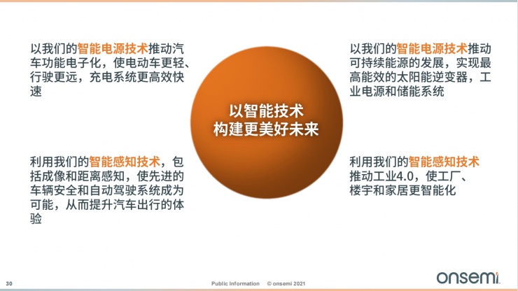 安森美智能電源和智能感知技術(shù)，為汽車(chē)電子產(chǎn)業(yè)增添新動(dòng)能！