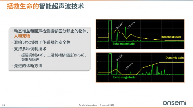 安森美智能電源和智能感知技術(shù)，為汽車(chē)電子產(chǎn)業(yè)增添新動(dòng)能！
