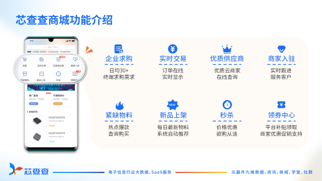 芯查查亮相第五屆IC湘會(huì)，引領(lǐng)“芯”未來(lái)
