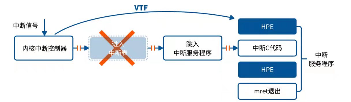 憑借十余年開發(fā)經(jīng)驗(yàn)，沁恒RISC-V全棧MCU將大有可為！