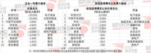 最新中國500強榜單出爐！臺積電竟然才第二？