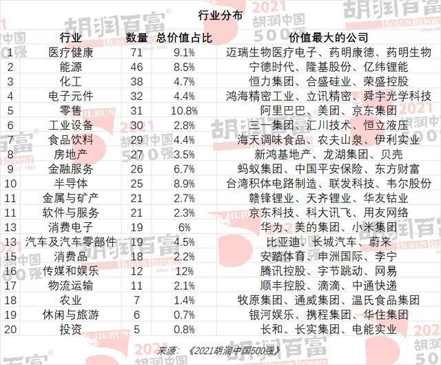 最新中國500強榜單出爐！臺積電竟然才第二？