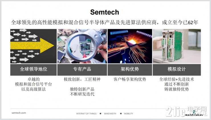為了讓智能物聯(lián)無處不在，Semtech做了這些事！
