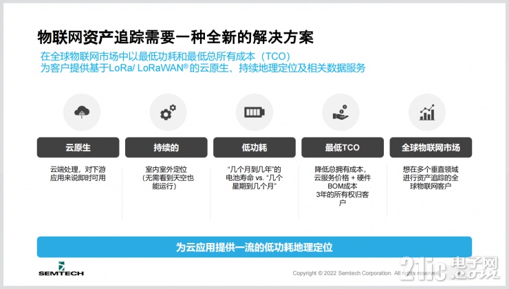 為了讓智能物聯(lián)無處不在，Semtech做了這些事！