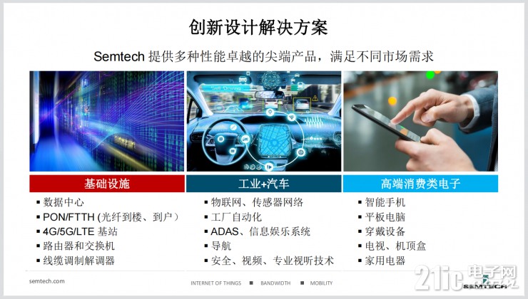 為了讓智能物聯(lián)無處不在，Semtech做了這些事！
