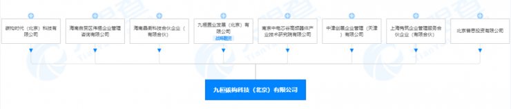 100%控股！王思聰投資成立半導(dǎo)體公司