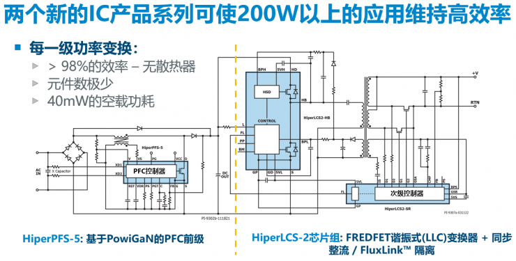 PI兩大新品齊發(fā)，讓中功率電源設(shè)計(jì)更高效節(jié)能