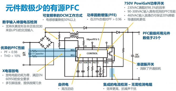 PI兩大新品齊發(fā)，讓中功率電源設(shè)計(jì)更高效節(jié)能