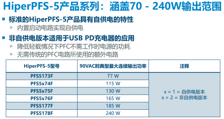 PI兩大新品齊發(fā)，讓中功率電源設(shè)計(jì)更高效節(jié)能